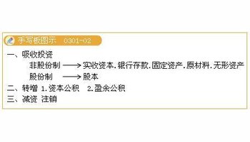 投資者以非現金資產投入的資本