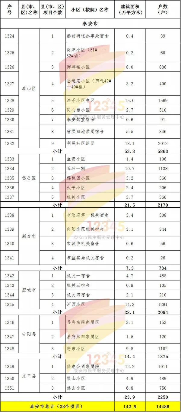 攸攸板村棚戶區(qū)改造項目使用貸款資金