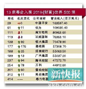 路東高新技術產業(yè)園區(qū)