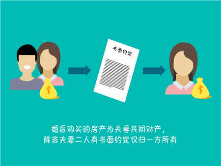 男方購(gòu)置財(cái)產(chǎn)就是男方的財(cái)產(chǎn)