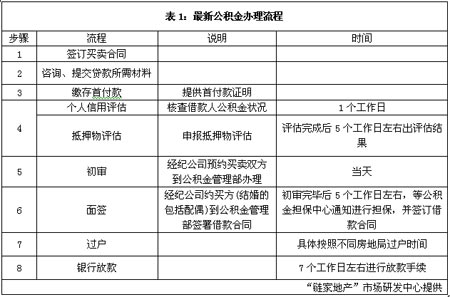 那么番禺的小產權房子能用公積金貸款買嗎