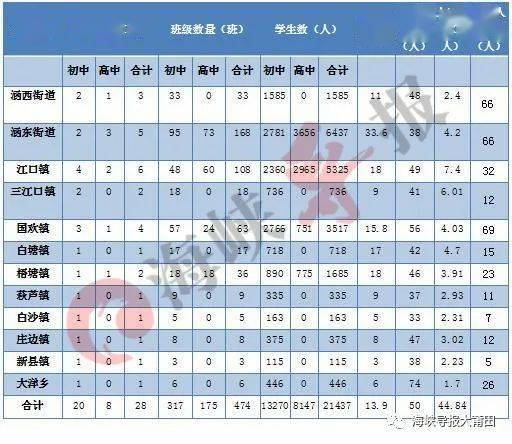 景山學(xué)校京西實(shí)驗(yàn)校區(qū)目前已經(jīng)開建